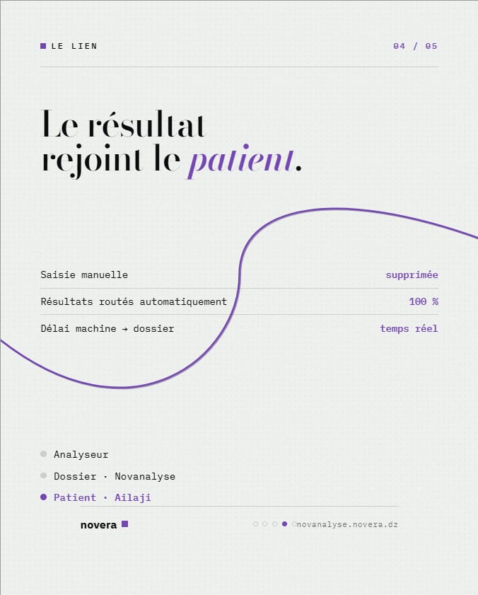 Novanalyse — L'ERP intelligent du laboratoire — 5