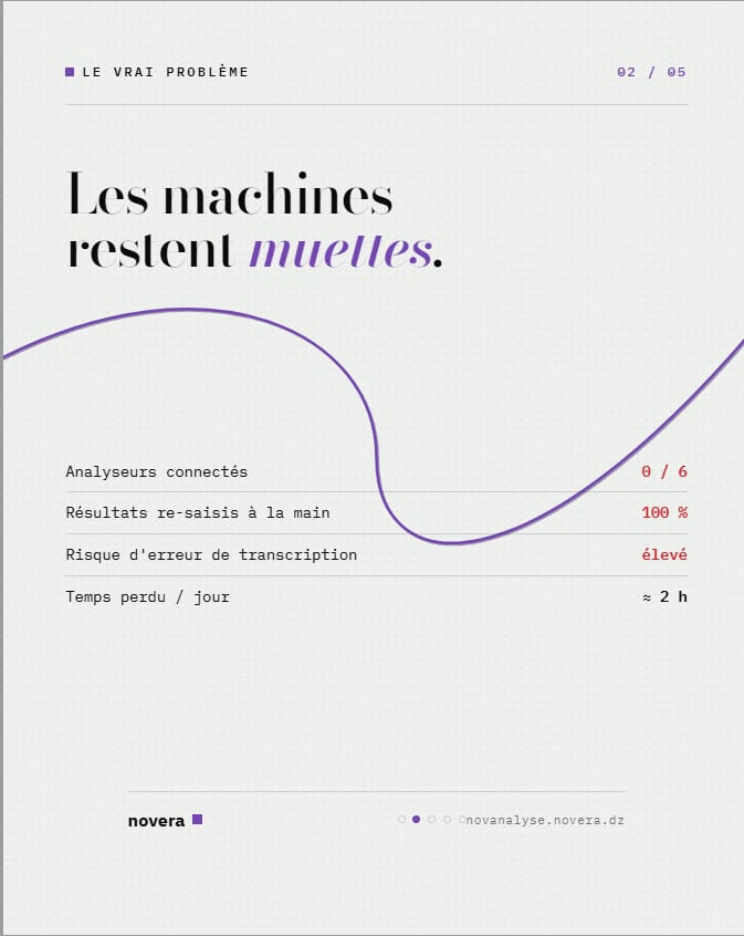 Novanalyse — L'ERP intelligent du laboratoire — 3